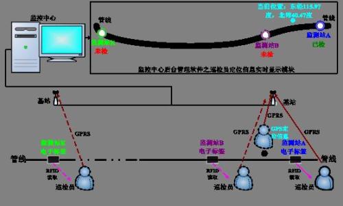 宿松县巡更系统八号