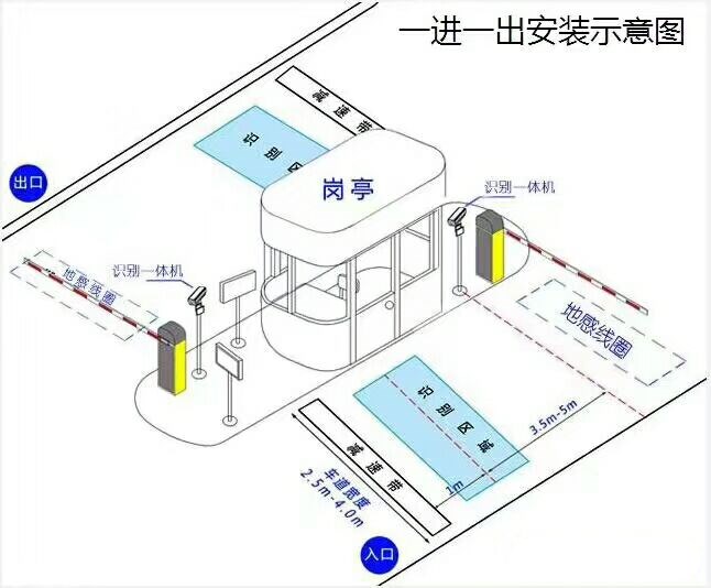 宿松县标准车牌识别系统安装图