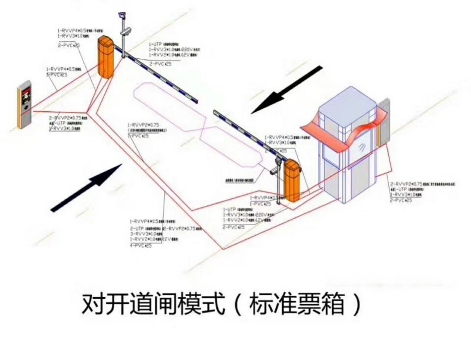 宿松县对开道闸单通道收费系统