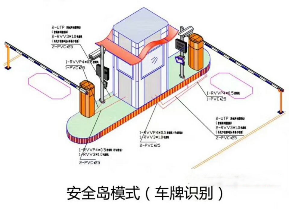 宿松县双通道带岗亭车牌识别