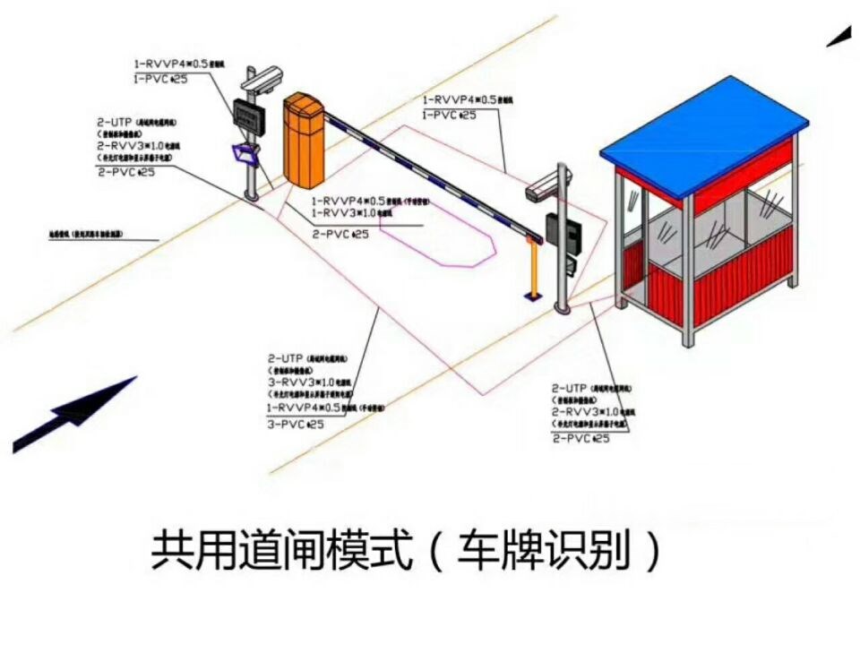 宿松县单通道车牌识别系统施工