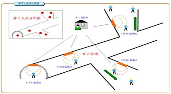 宿松县人员定位系统七号